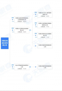 內蒙古貴龍實業(yè)有限公司
